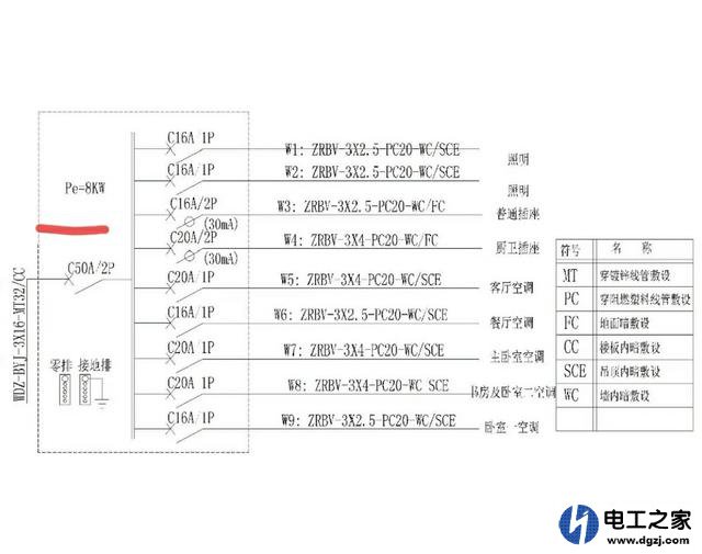 楼房住户的家用配电箱系统图该怎么识读