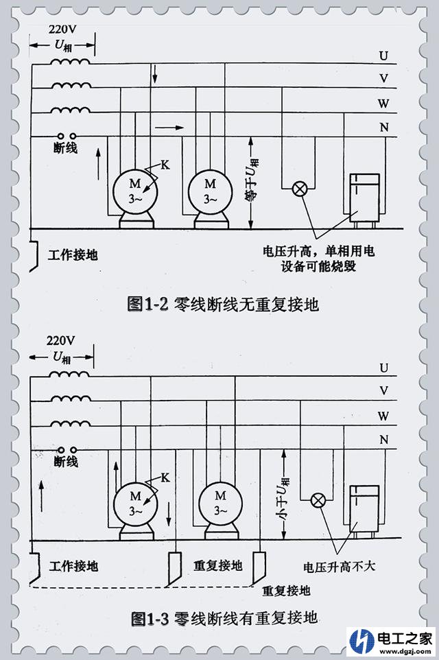 配电箱分电箱怎样做重复接地?两根线吗