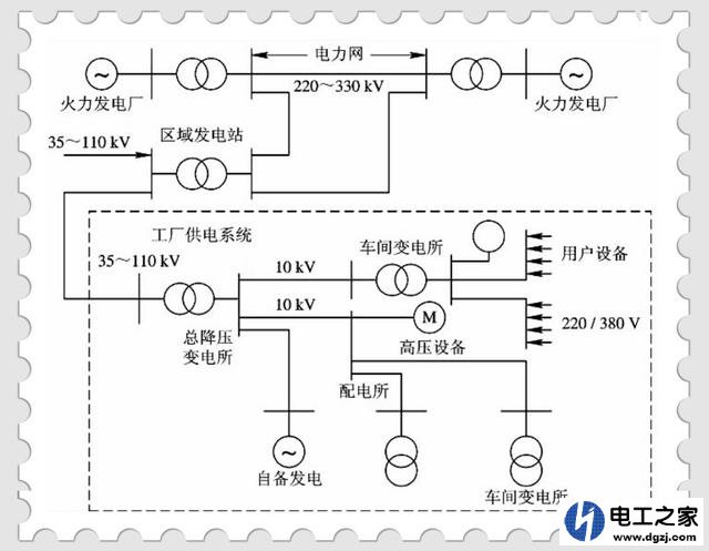 高压10KV断相对220V照明和三相交流电动机会产生损坏吗