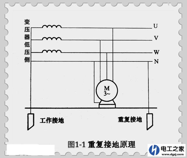 配电箱分电箱怎样做重复接地?两根线吗