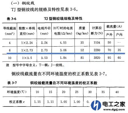 6平方电线过多少安电流