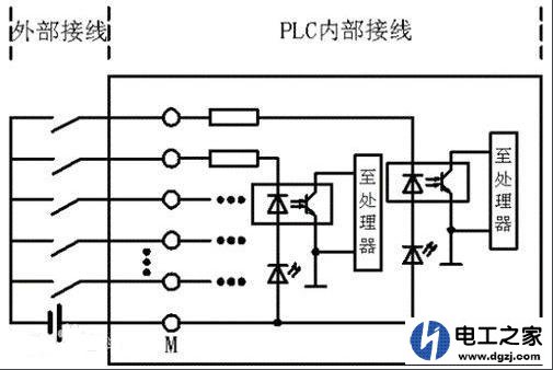 什么是漏型什么是源型输入