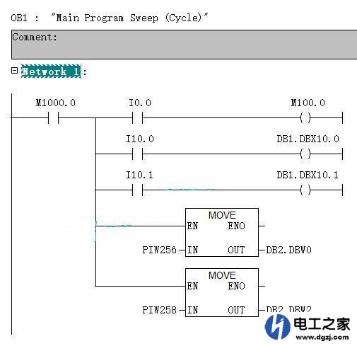 西门子300PLC内部存储器和外部端口地址如何对应