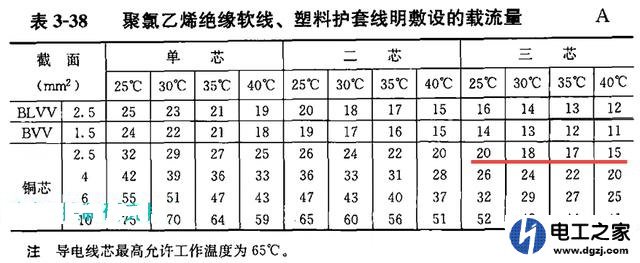 5千瓦三相电用多少平电线