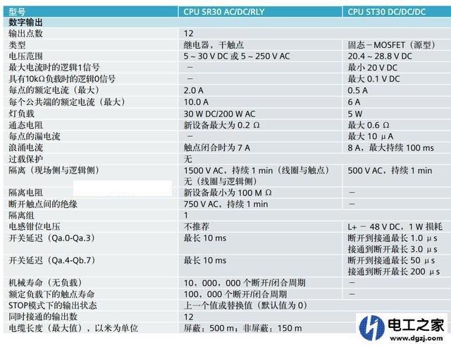 plc晶体管和继电器输出区分