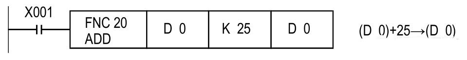 三菱PLC的ADD加法指令用法及实例