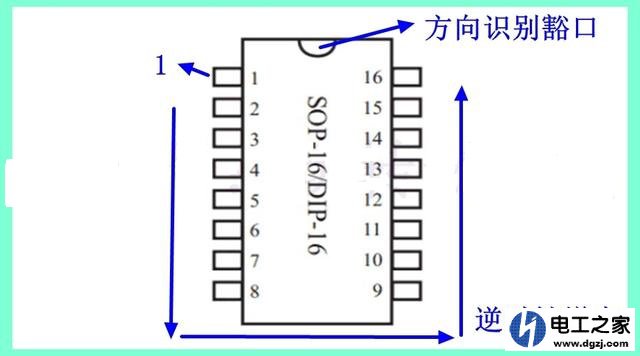 集成电路引脚顺序识别