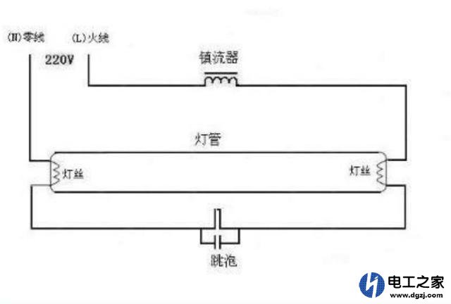 灯管不亮了有哪些原因