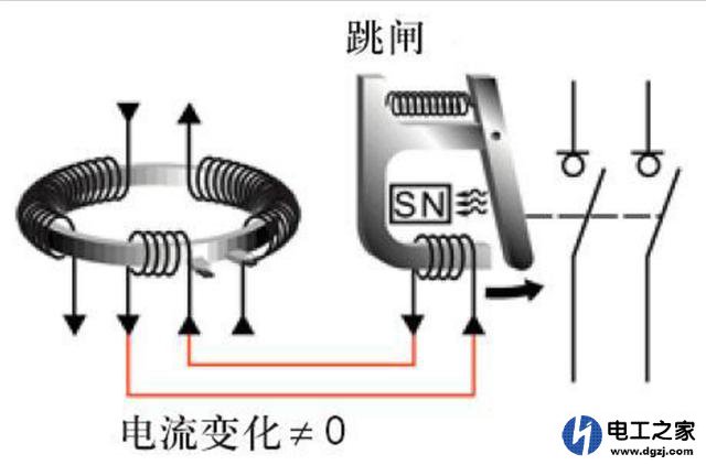 我家打雷漏电开关就跳闸是什么原因