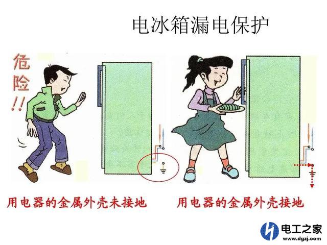 家庭用电不接地线会有哪些问题