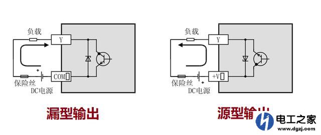 三菱plc源型和漏型到底怎么区别