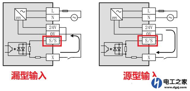 三菱plc源型和漏型到底怎么区别