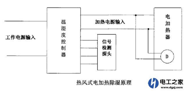 有加热装置的开关柜为何仍然凝湿