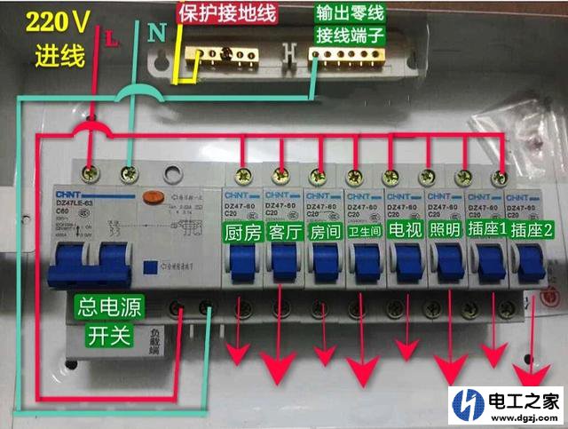 什么是配电箱?家庭配电箱中的开关如何选择