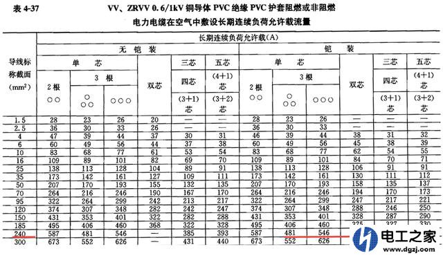 240平方电缆的载流量是多少