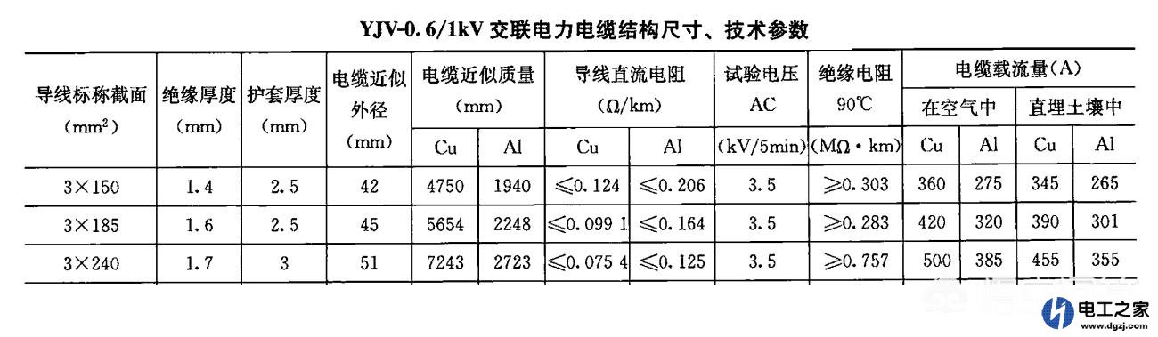 240平方电缆的载流量是多少