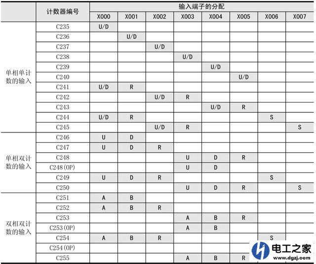 威纶触摸屏怎么读取PLC脉冲变量的方法