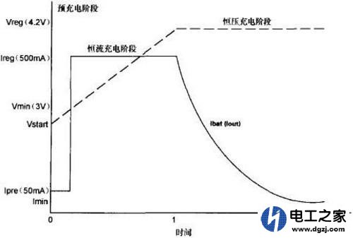 充电电压指示和电流指示是什么意思