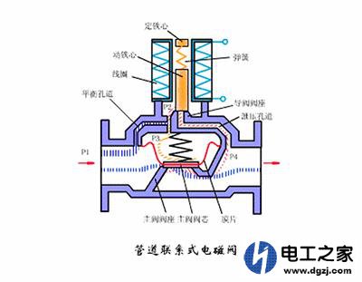 PLC什么情况下通过中间继电器控制电磁阀