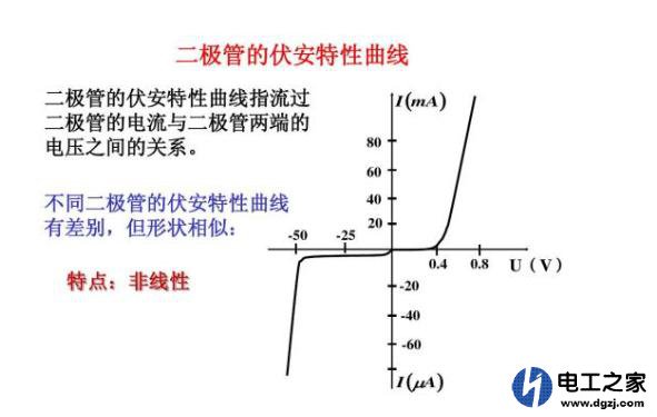 简单的驱动电路是电源通过串一个电阻进行驱动