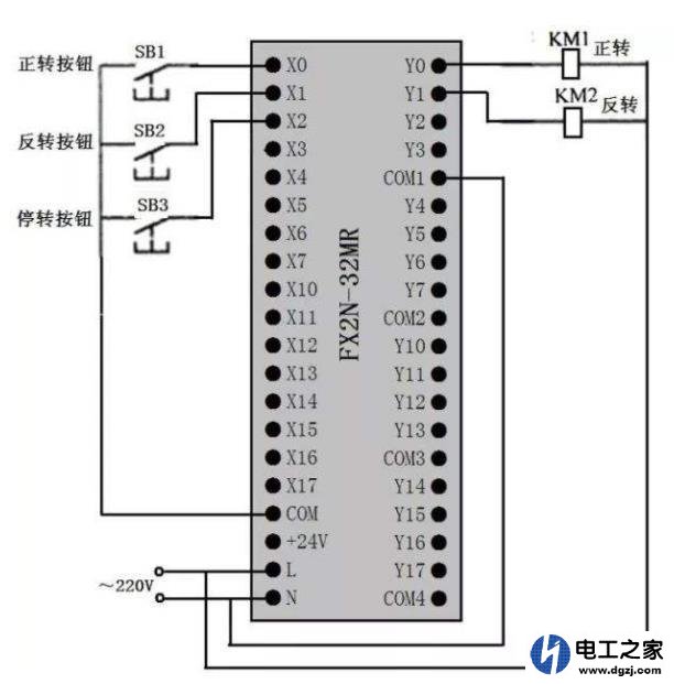 plc最多能控制多少个点