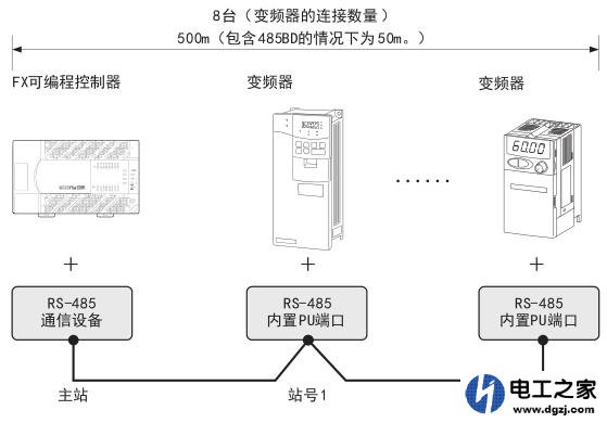 三菱plc与三菱变频器通信走modbus rtu可以吗