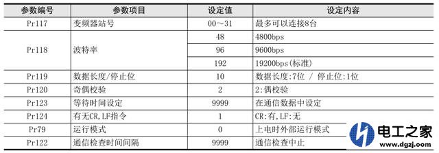 三菱plc与三菱变频器通信走modbus rtu可以吗