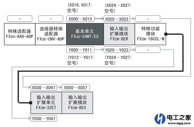 三菱plc扩展模块里面有没有程序