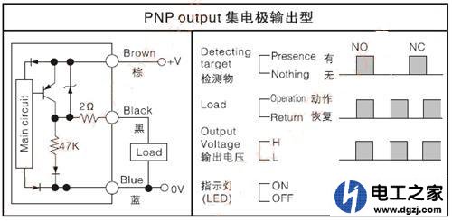 根据PLC输入口的类型接入NPN或者PNP的传感器