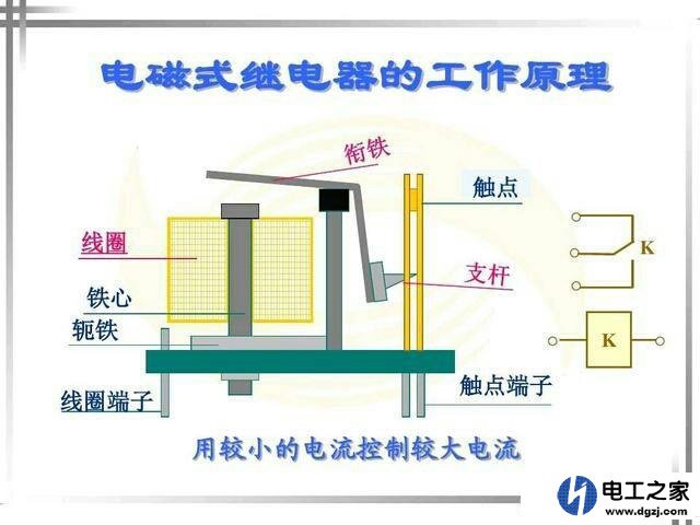 PLC什么情况下通过中间继电器控制电磁阀
