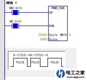 PLC中的PWM指令的作用