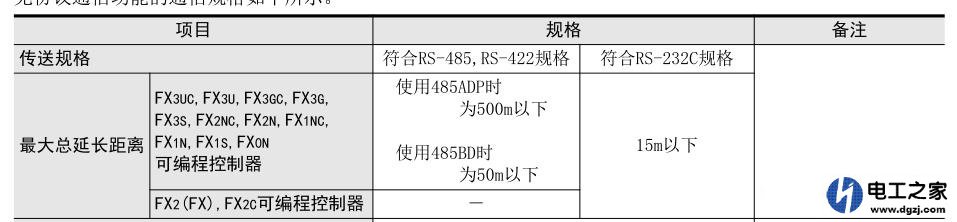 PLC控制电机控制线长达3百米有影响吗