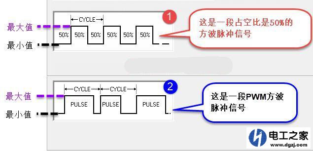 pwm频率和占空比区别