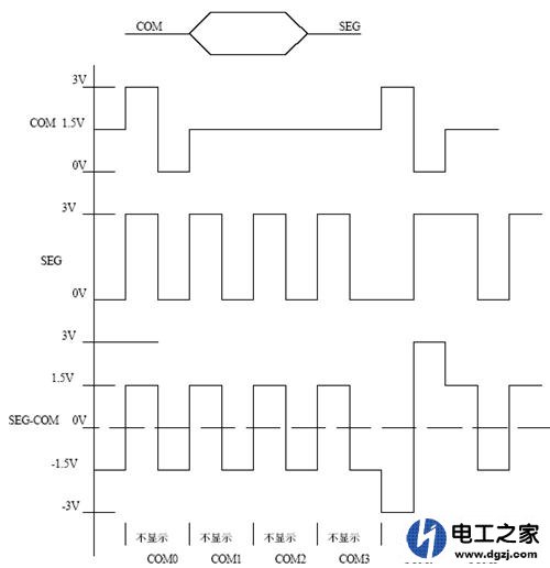 LCD驱动电路工作原理是什么