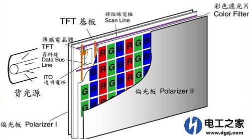 LCD驱动电路工作原理是什么