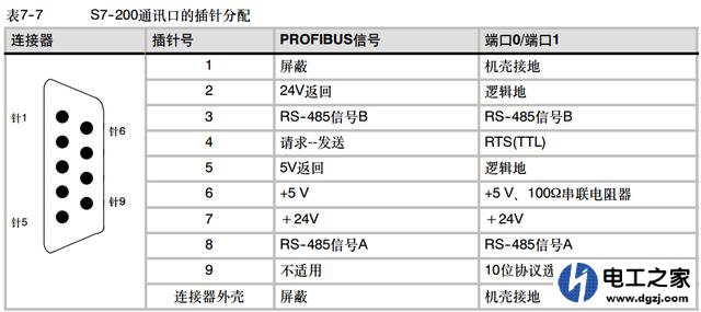 S7200内部RS485电路控制接线图