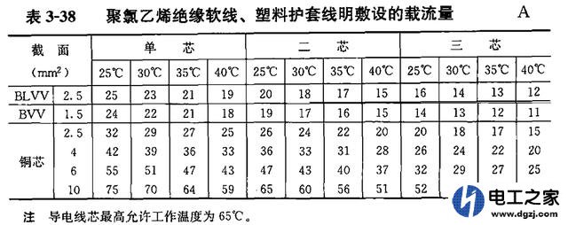 三相5.5kw电机用多大电缆