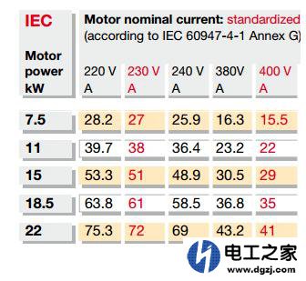 380v11.5kw功率电流多少?用几平方电线
