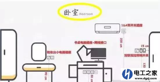 家庭装修开关和插座应装在什么位置合适