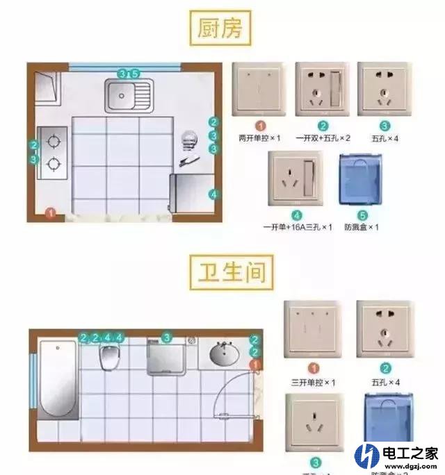 家庭装修开关和插座应装在什么位置合适