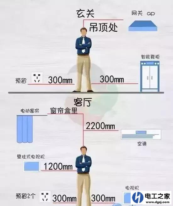 家庭装修开关和插座应装在什么位置合适