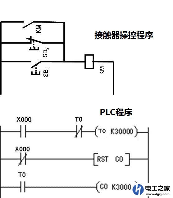 怎么快速学会PLC编程