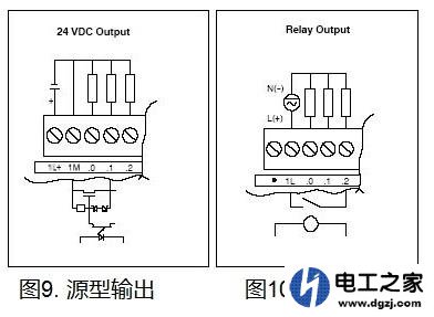 西门子S7-200编程好了接线方法