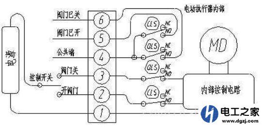 西门子S7-200编程好了接线方法
