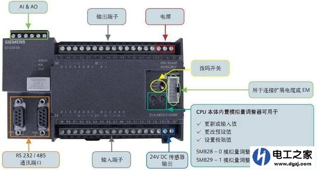 西门子S7-200编程好了接线方法
