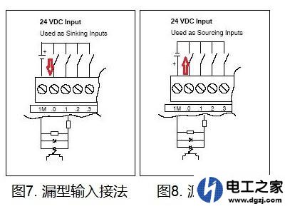 西门子S7-200编程好了接线方法