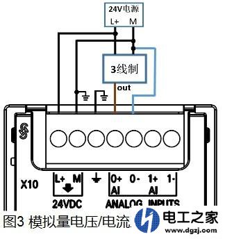 西门子S7-200编程好了接线方法