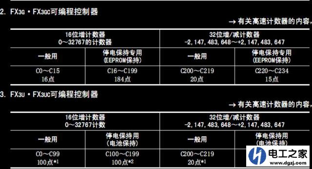 三菱PLC定时器和计数器指令如何使用