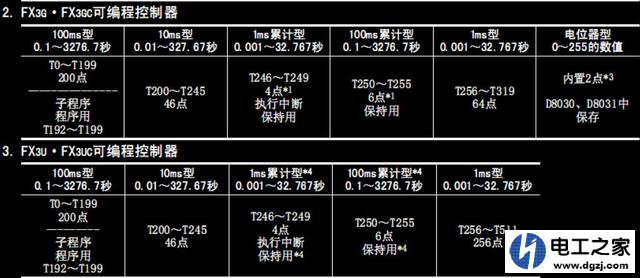 三菱PLC定时器和计数器指令如何使用