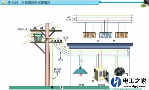 为什么要分交流电和直流电